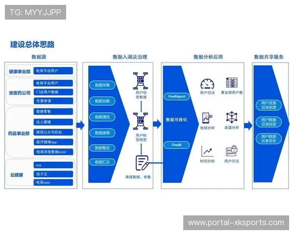 体育服务机构实现数据湖架构